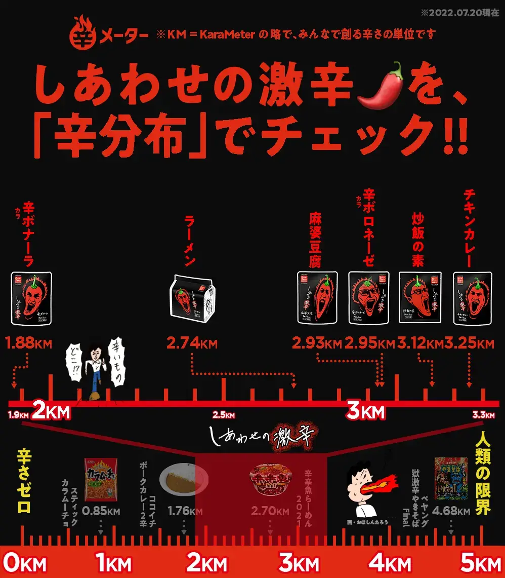 辛分布 しあわせの激辛