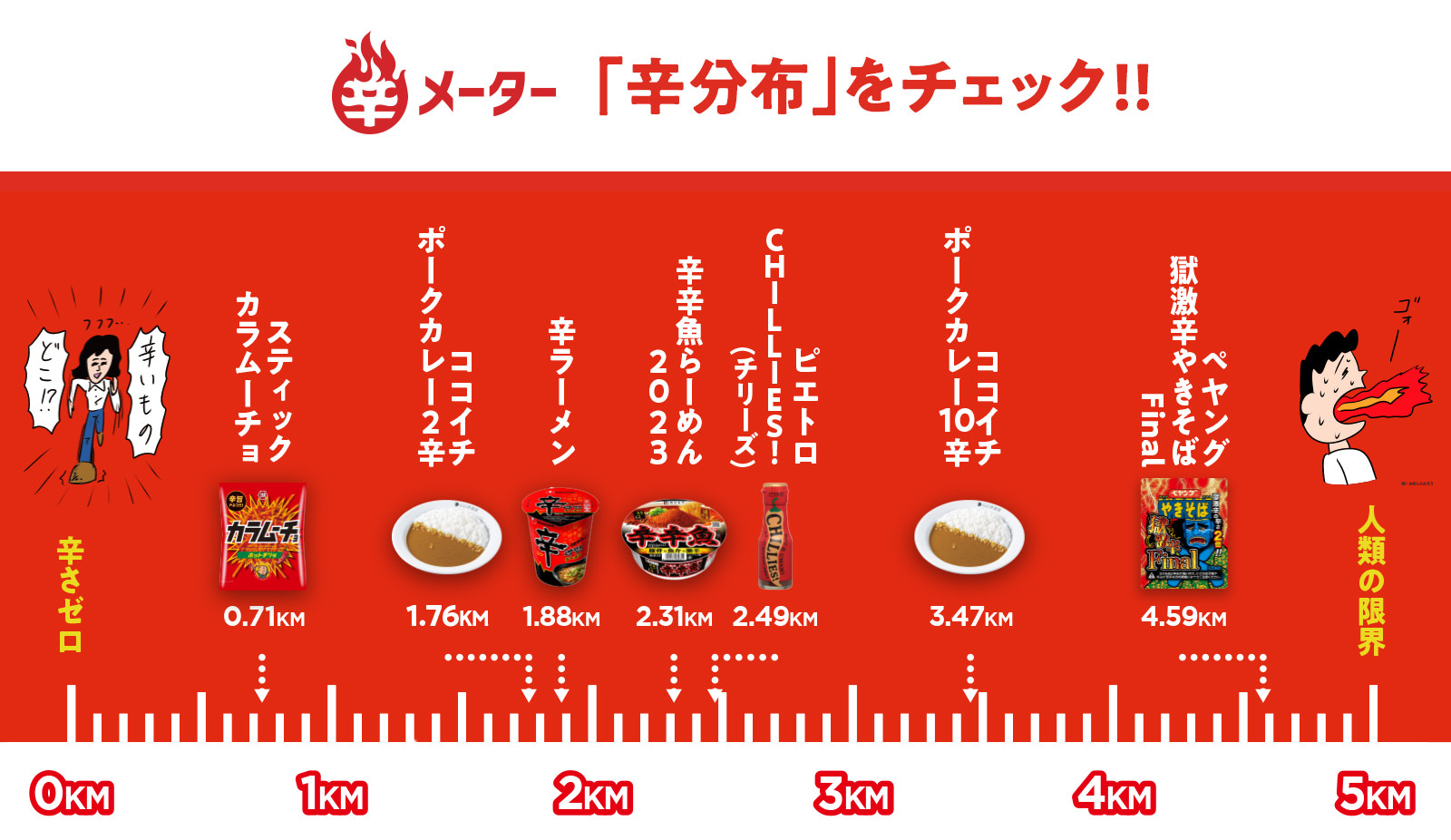 辛さ